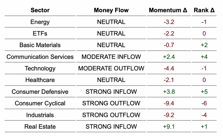 Rotation Signals